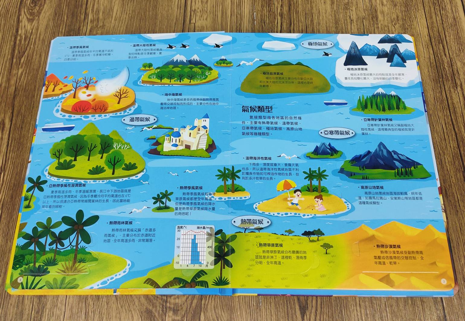 《南門書局》趣味科學知識揭祕翻翻書~揭祕天氣 1本, , large