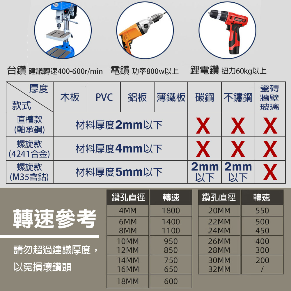 M35 精品階梯鑽, , large