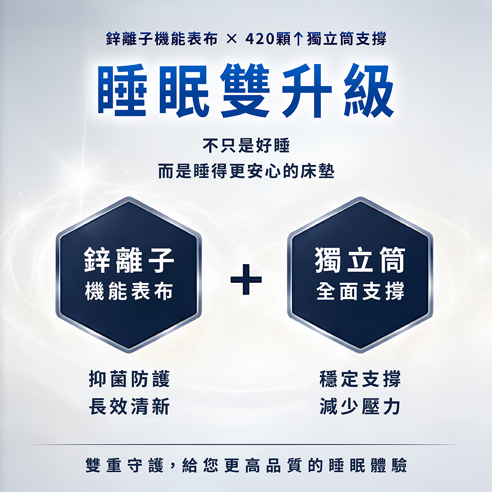 【 熊棉 】鋅盾獨立筒床墊, , large