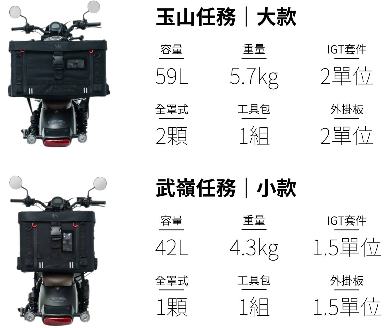 【城市旅人｜山海任務】 重機包裝備 TRAIL BOX 露營箱 尺寸 M 42公升 黑色, , large