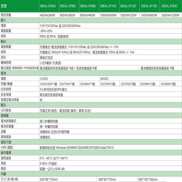 昌運監視器 IDEAL愛迪歐 IDEAL-5708C 在線互動式 直立式 800VA 110V UPS 不斷電系統, , large