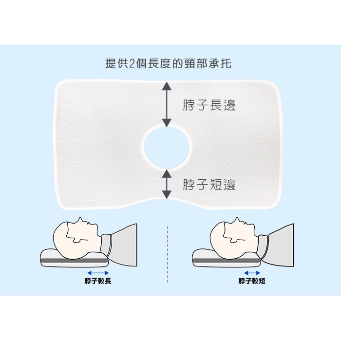 【日本旭川】AIRFit氧活力舒眠頸椎守護枕 6層可調高度透氣枕 3D立體透氣枕 防螨抗菌枕 可水洗枕 枕頭, , large
