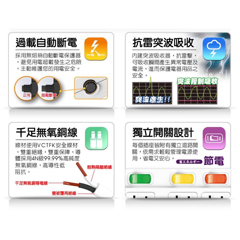 【雙手萬能】超值3座3切2P安全延長線-9尺(270公分), , large