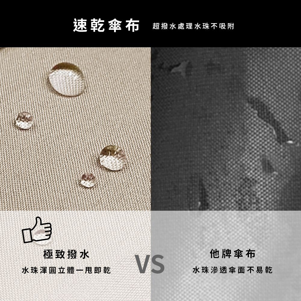 【Twin Dragon】Lightweight Large 3-Fold Umbrella &ndash; Water-Repellent, Quick-Dry, Windproof Large Canopy (B6702), , large