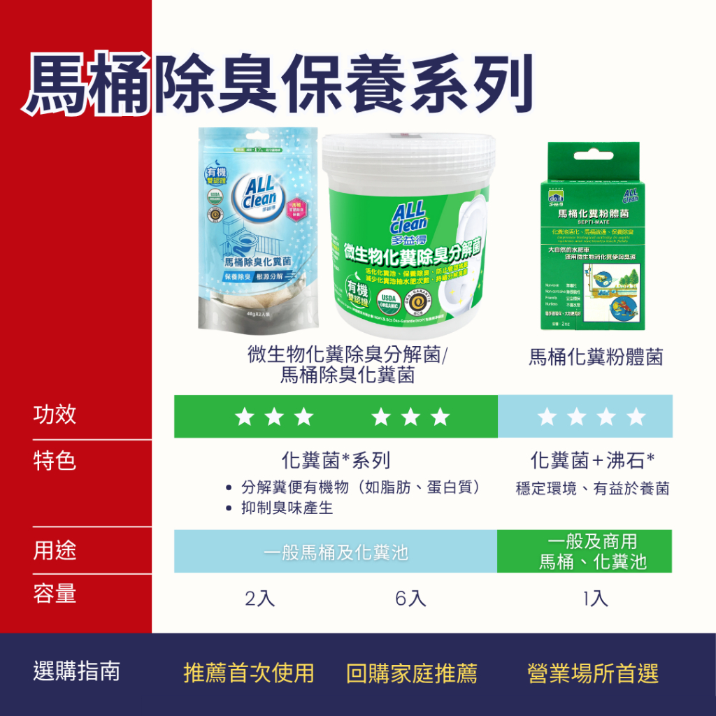 【多益得】馬桶除臭化糞菌.微生物除臭分解菌組合/, , large