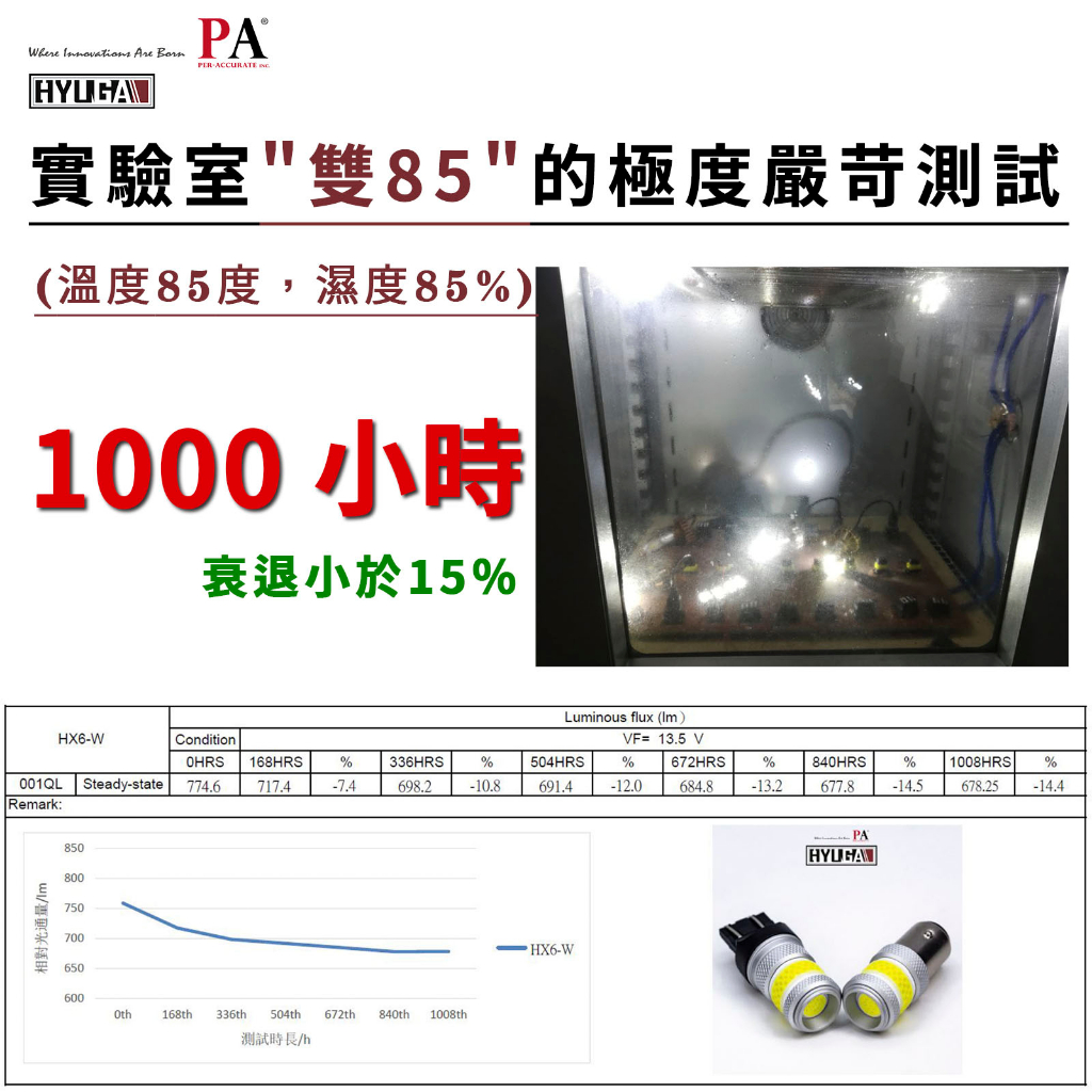 Hyundai 現代 CUSTIN LED 後車箱燈 行李箱燈 牌照燈 倒車燈 【PA LED】, , large