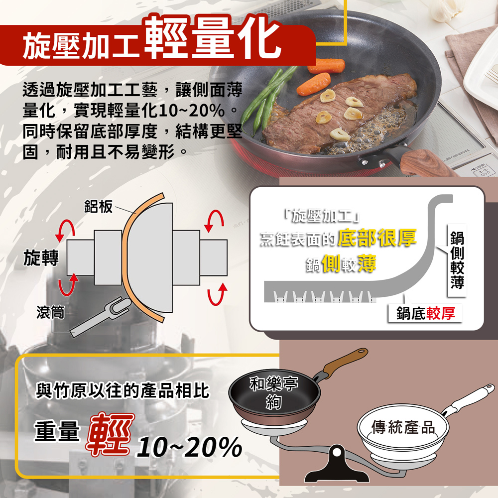 【日本竹原】日本製和樂亭絢IH輕量不沾平底鍋28cm(含蓋)可用金屬鏟/不挑爐具, , large