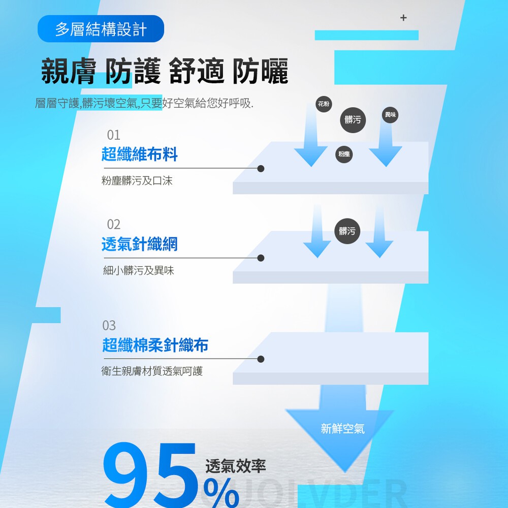 【K&rsquo;s 凱恩絲】『超纖棉柔口罩』 3D立體韓版超包覆防曬抗UV舒適棉口罩-成人專用款, , large
