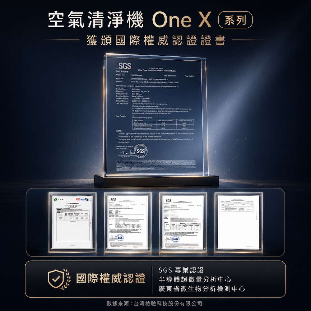 Apolnus 波那斯 One X 無耗材空氣清淨機(19坪/浮毛吸附/1.5億除菌離子/流感病毒去除), , large