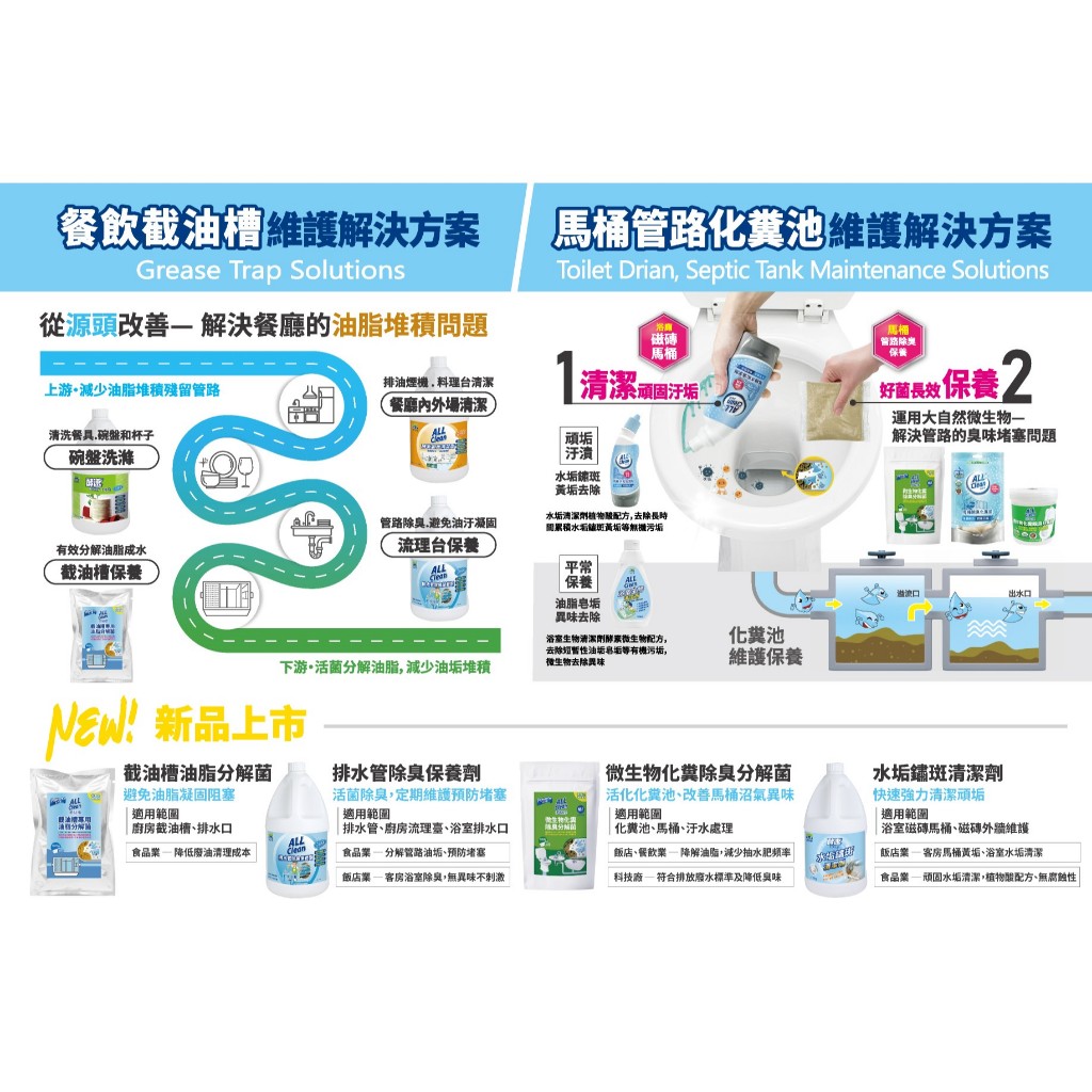 【多益得】截油槽專用油脂分解菌1000g/營業用/商用/餐飲業用/, , large