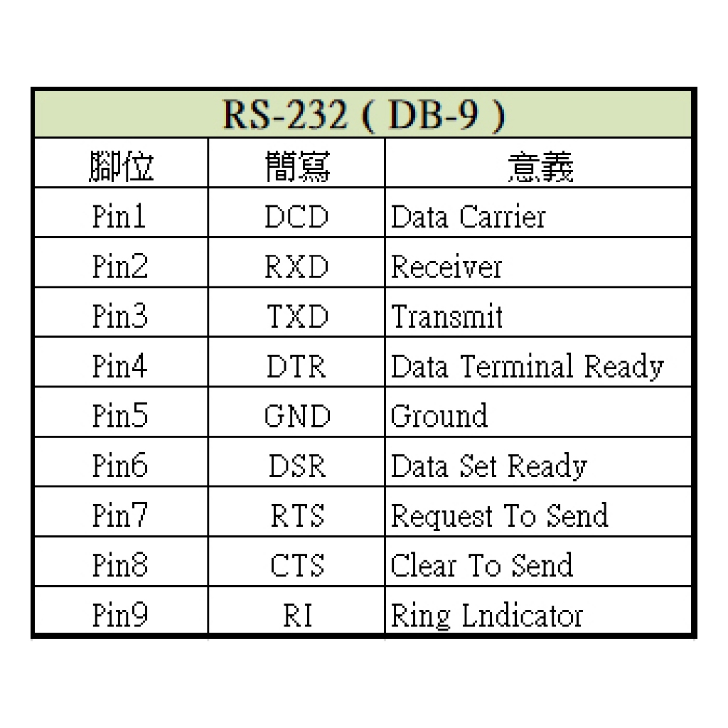昌運監視器 HANWELL URI232-1.8M 1.8公尺USB2.0轉 RS-232 控制線, , large