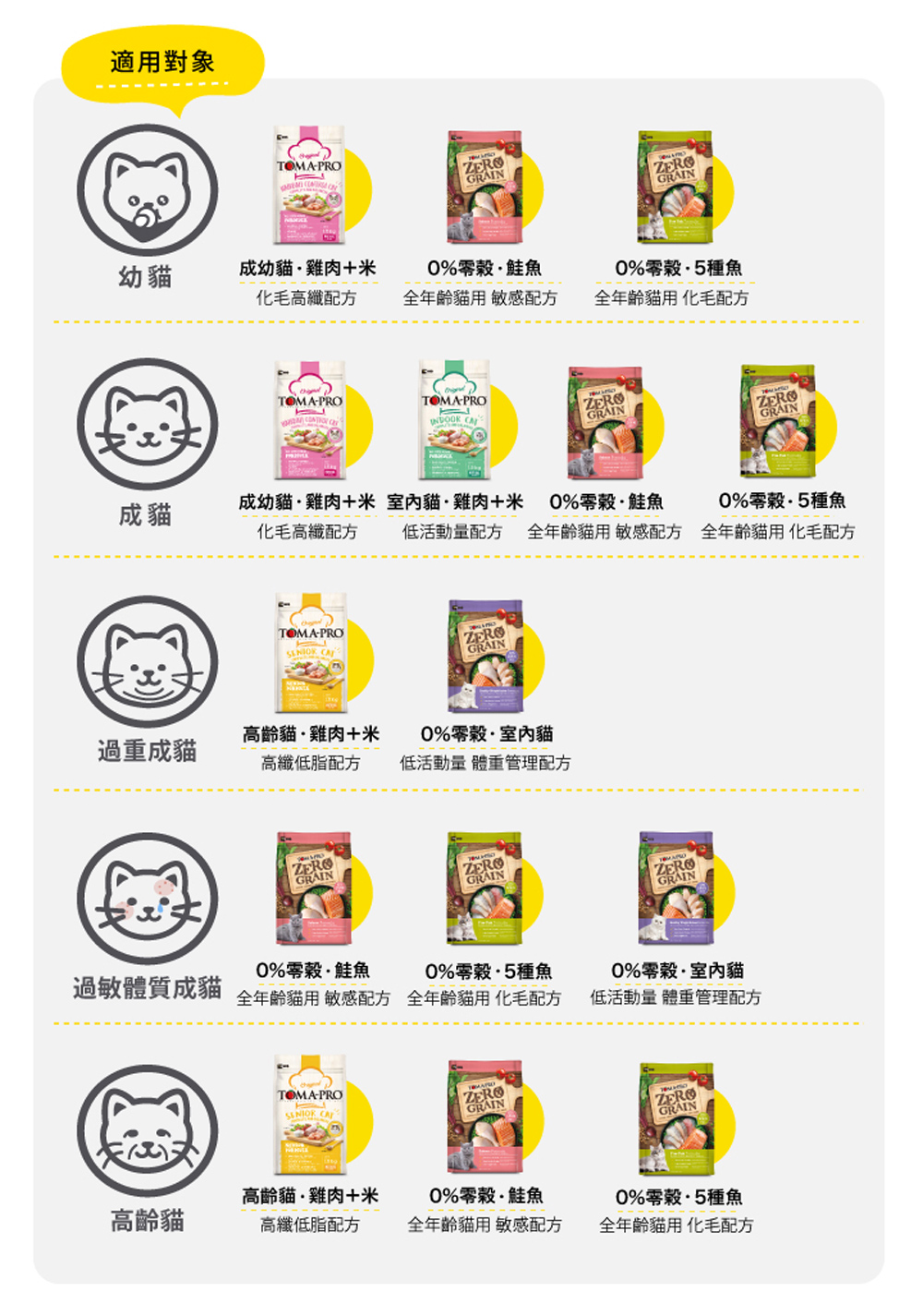 【優格】親親食譜 全齡貓 高肉量四種肉配方13.2磅 貓糧 貓飼料, , large