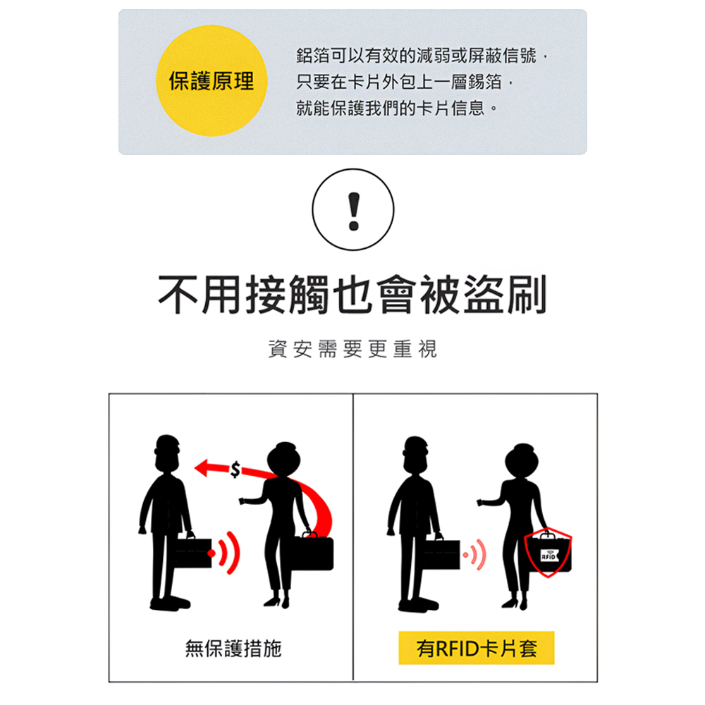 【上手家居】旅遊防盜刷卡套 10入組-白色(信用卡套/卡片套/悠遊卡套/卡片保護套/rfid/證件套/nfc), , large