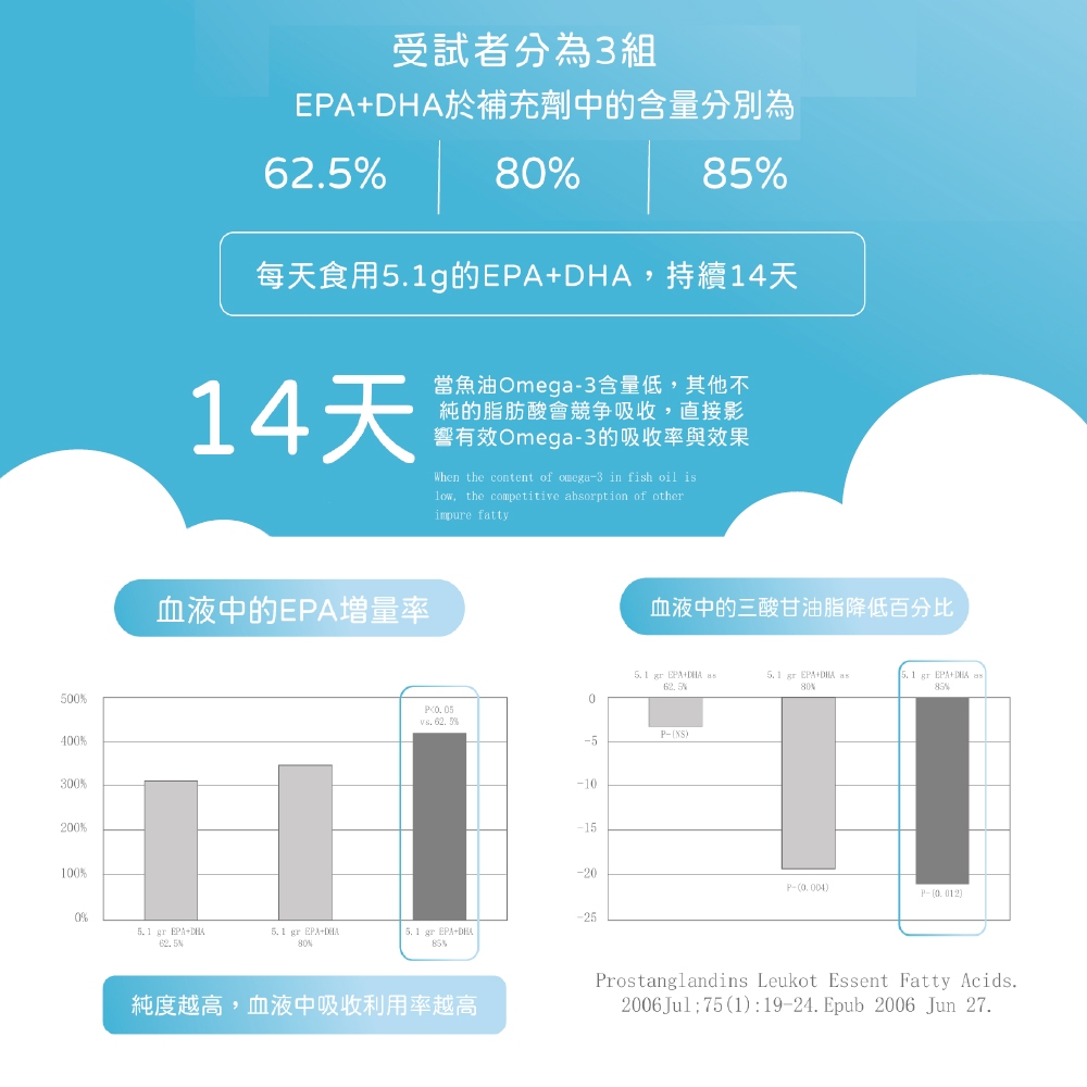 【虎揚】LIFE+ PURE EPA 魚油 (60粒/盒) 寵物保健, , large