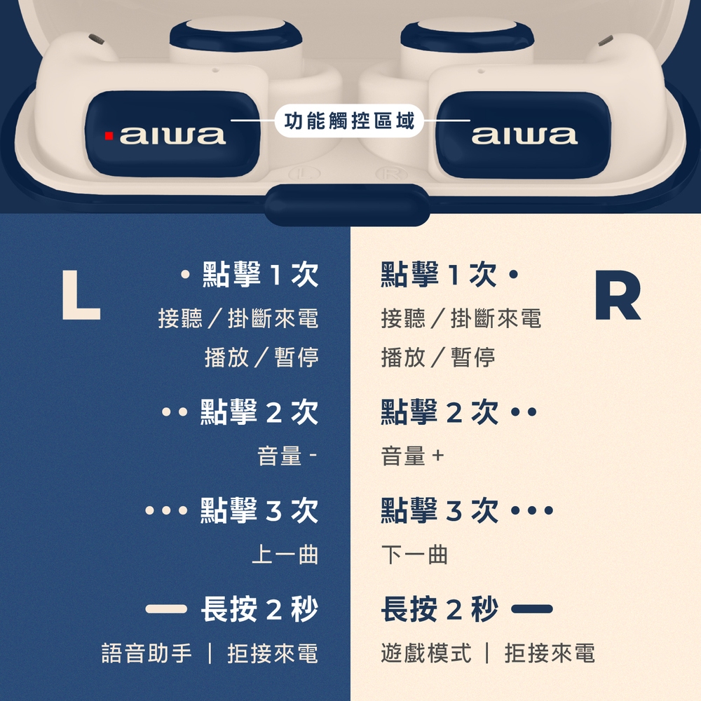 AIWA 愛華 耳夾式真無線藍牙耳機 AT-H03 EDGE, , large