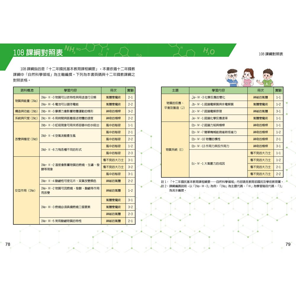 [小牛頓]STEM科學家：奇妙的變化(共5冊) 適合9-15歲 平裝全彩 收錄完整30個STEM科學實驗書, , large