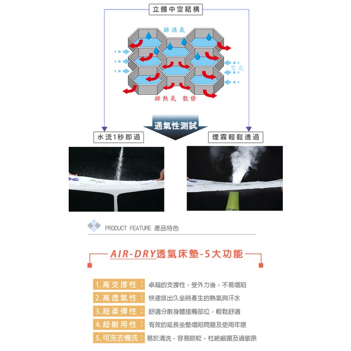 【格藍傢飾】AirDry 3D透氣15mm空氣坐墊 涼墊 水洗 空氣座墊 6D, , large