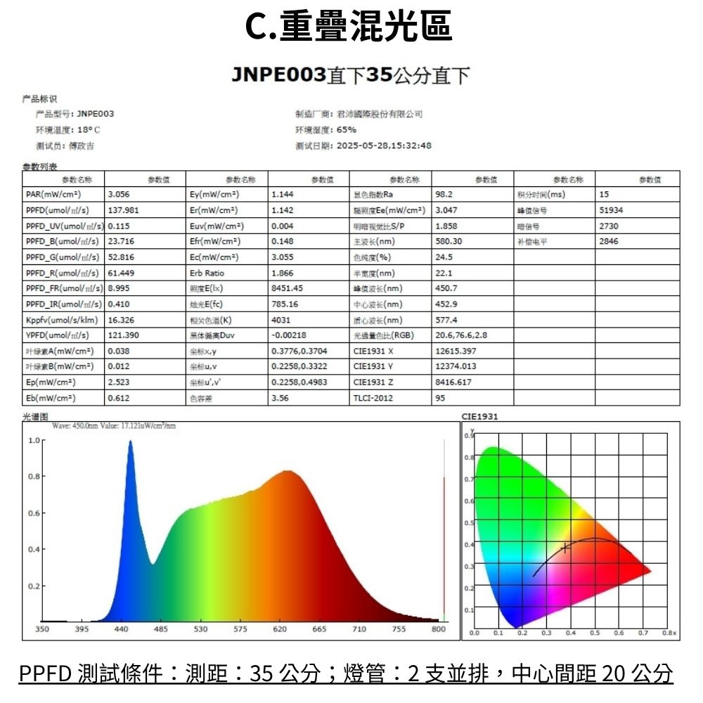 【君沛】V型雙排 50W功率 3呎T8一體式 全光譜 抑制徒長 觀葉植物 龍舌蘭 中型層架專用, , large