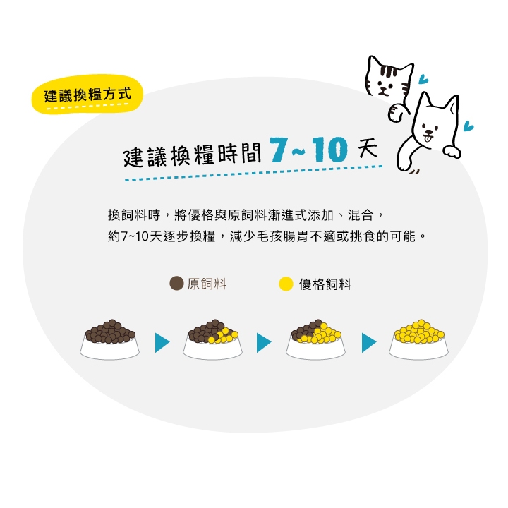 [承佳] 優格 TOMA-PRO 天然%零穀配方 護膚美毛 優格狗 無榖 狗飼料 犬糧 老犬 熟齡犬 成犬 幼犬, , large