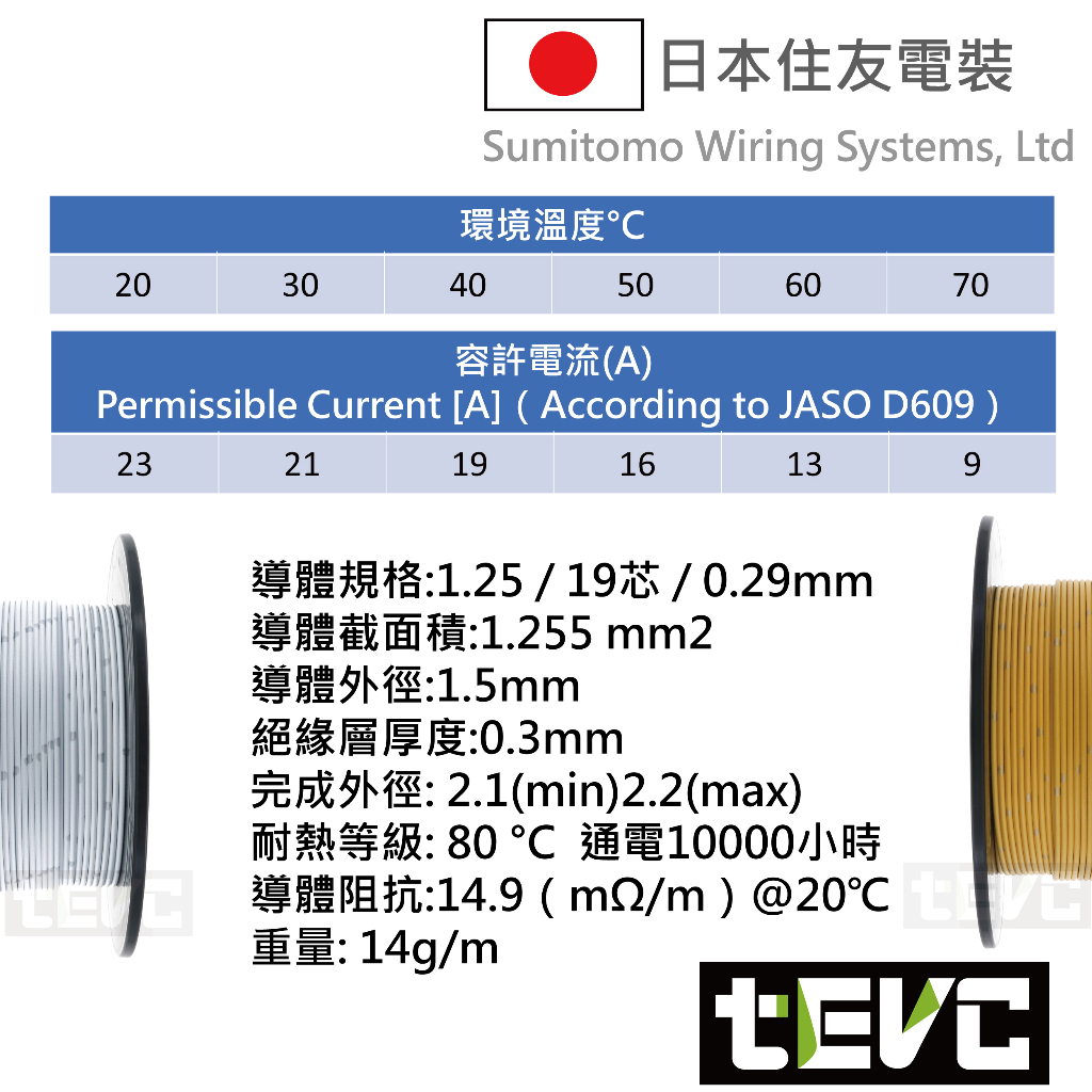 《tevc》W006 1.25 mm 零售 日本製 花線 電線 汽車 機車 引擎室 avss 車用 薄肉 avs 車規, , large