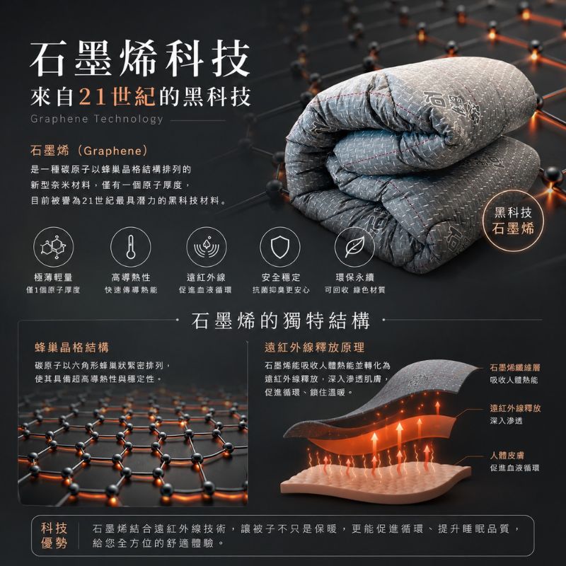 【帕瑪PAMA】舜溫石墨烯被/雙人6X7, , large