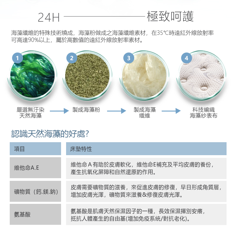 【KIKY】赫本海藻紗纖維高回彈獨立筒床墊, , large
