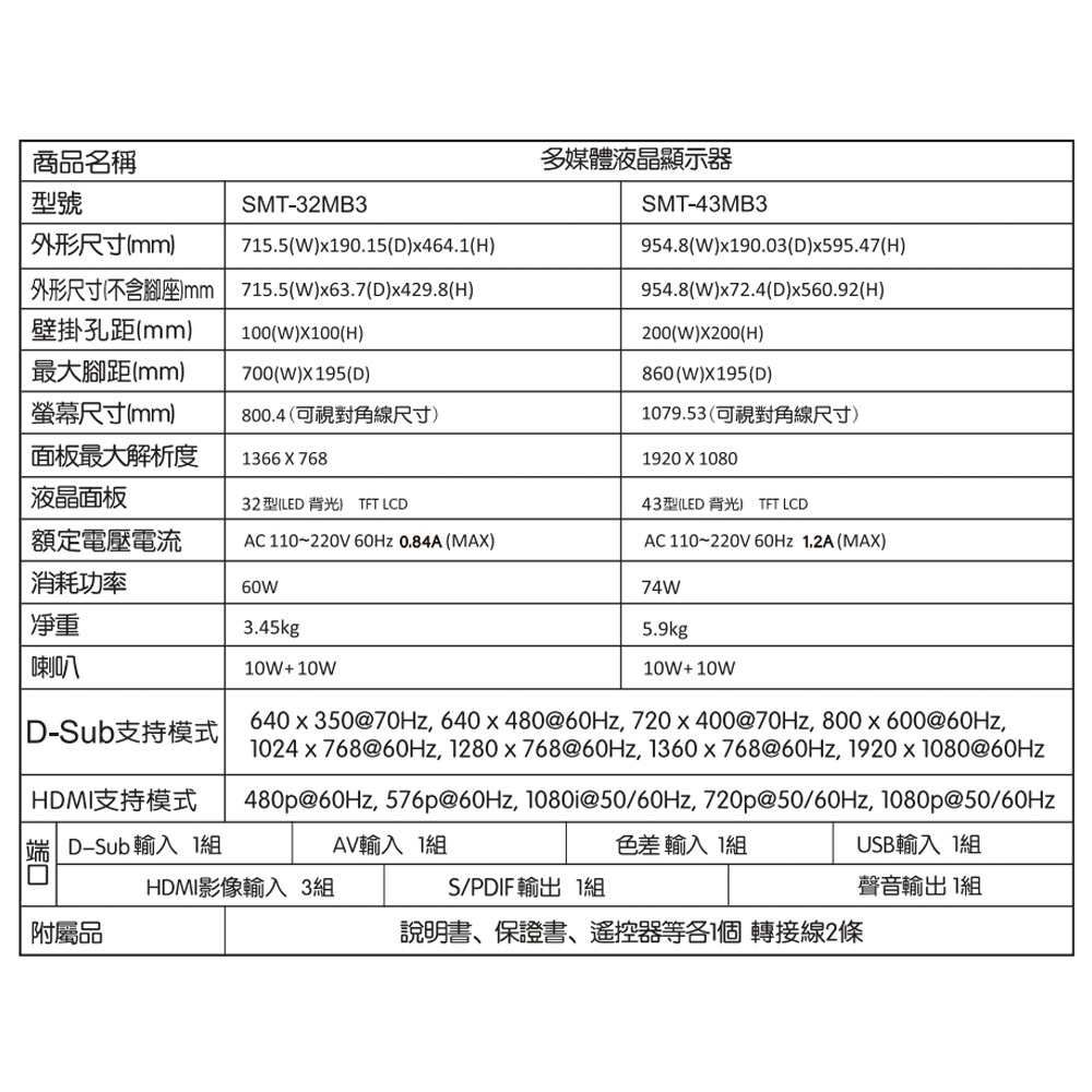 SANLUX 台灣三洋 32型 液晶顯示器 螢幕 無視訊盒  SMT-32MB3, , large