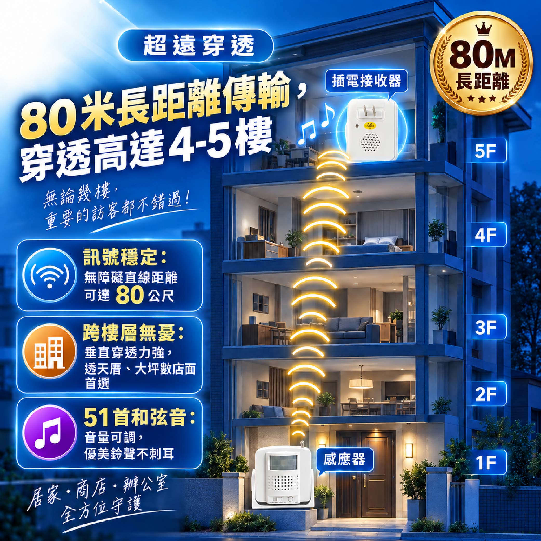 鉅玉經典｜伍星 分離式來客報知門鈴 WS-5382, , large