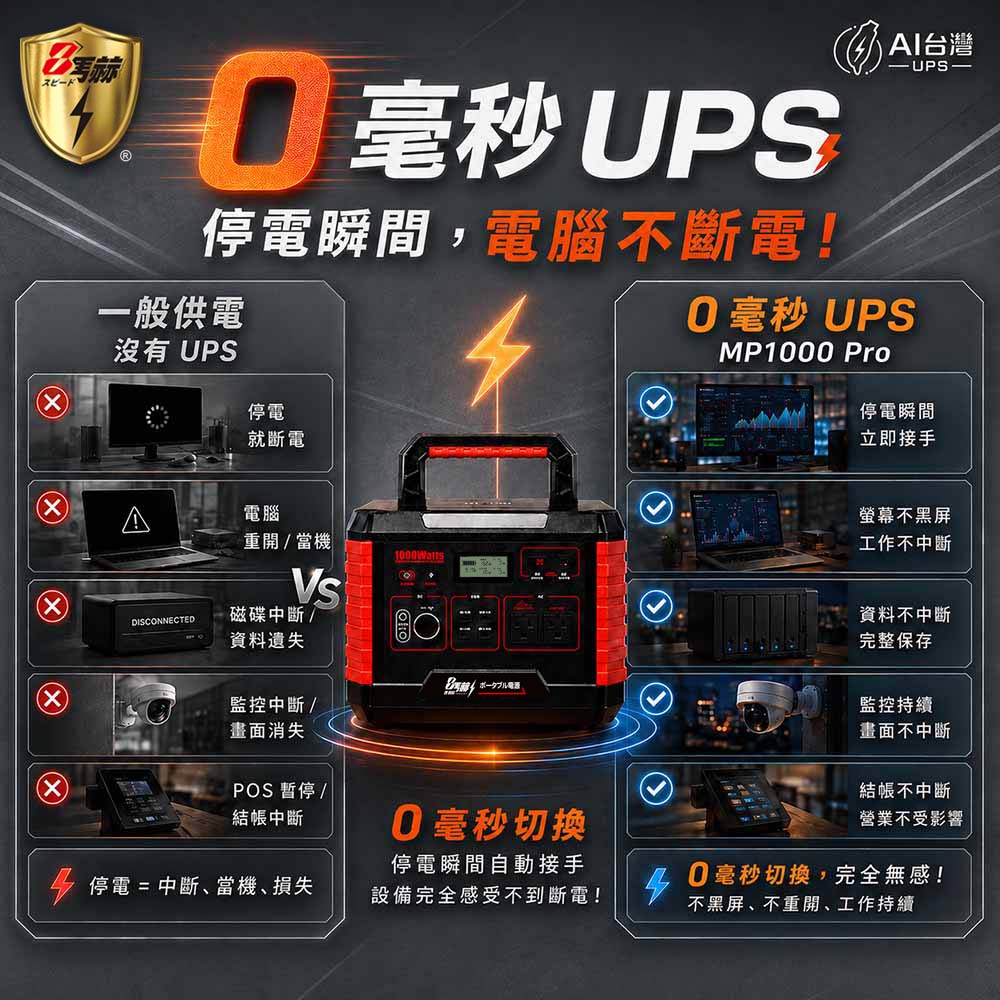 【8馬赫 KOTSURU】MP1000 Pro手提式儲能電源｜1000W／999Wh／0毫秒UPS, , large