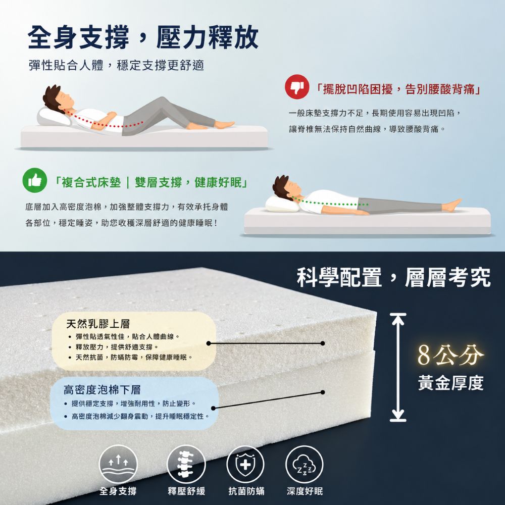 [美思夢]複合式乳膠8cm床墊 /天絲布套 /多種尺寸/多元規格/滿足不同睡眠空間, , large