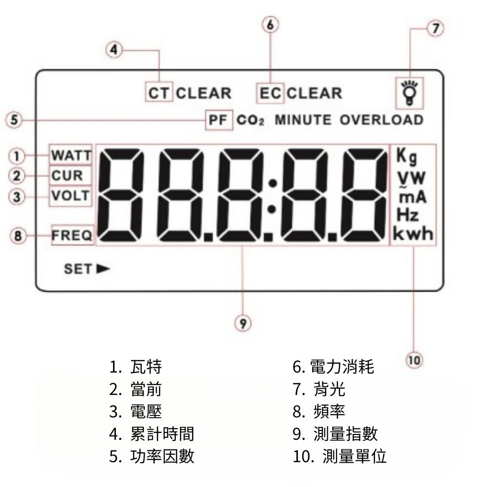 全電壓功率錶GM89美規插頭三孔(帶接地)110V/220V, , large