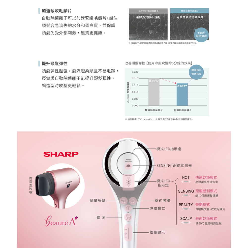 SHARP 夏普 雙氣流智慧吹風機 珍珠白 IB-WX1T-W, , large