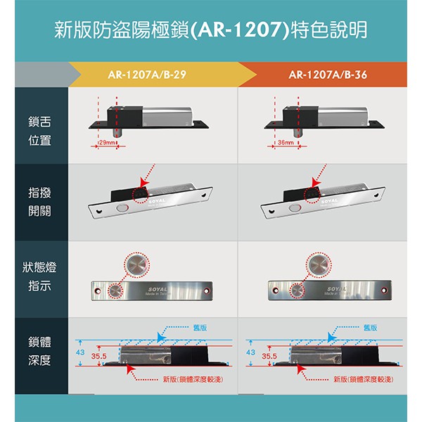 昌運監視器 SOYAL AR-1207B-36-F 送電開 陽極鎖 有歐式鎖芯 (旋鈕+鑰匙孔), , large