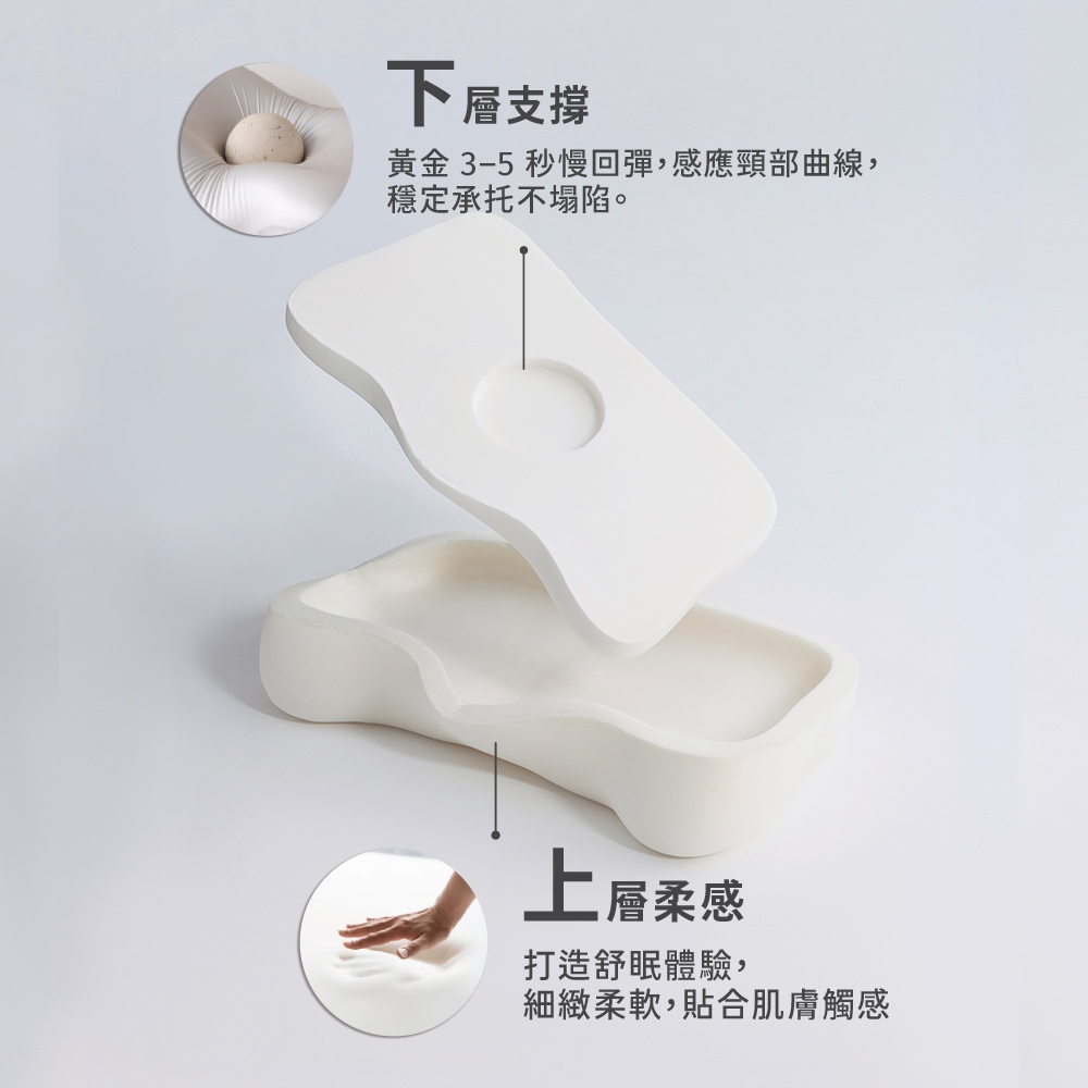 【青鳥家居】奶蓋雙餡枕 枕頭 記憶枕頭 記憶枕 趴睡枕 午休枕 趴趴枕頭 側睡枕 太空分區枕 減壓枕, , large