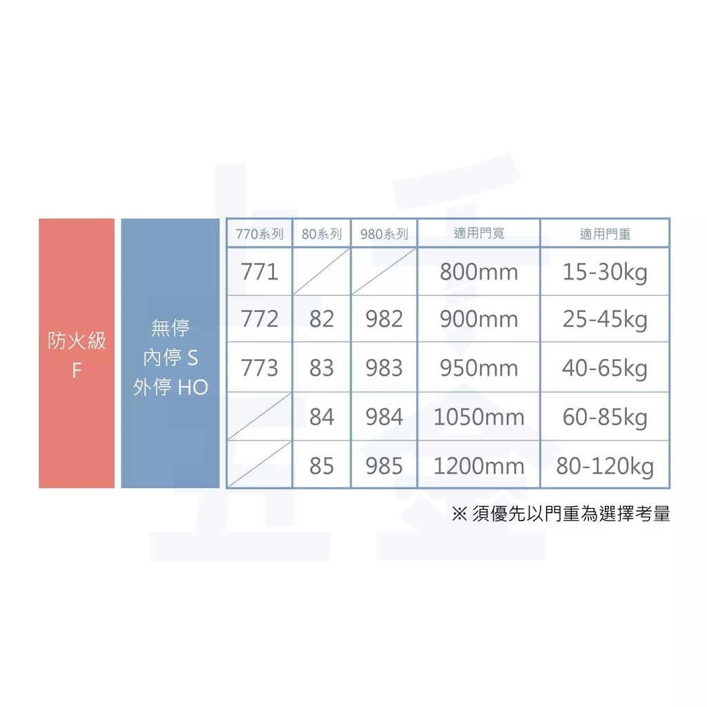 門弓器 加安牌 S771 台灣製 門弓器 關門器 內停 門開90度 適用門重15~30kg, , large