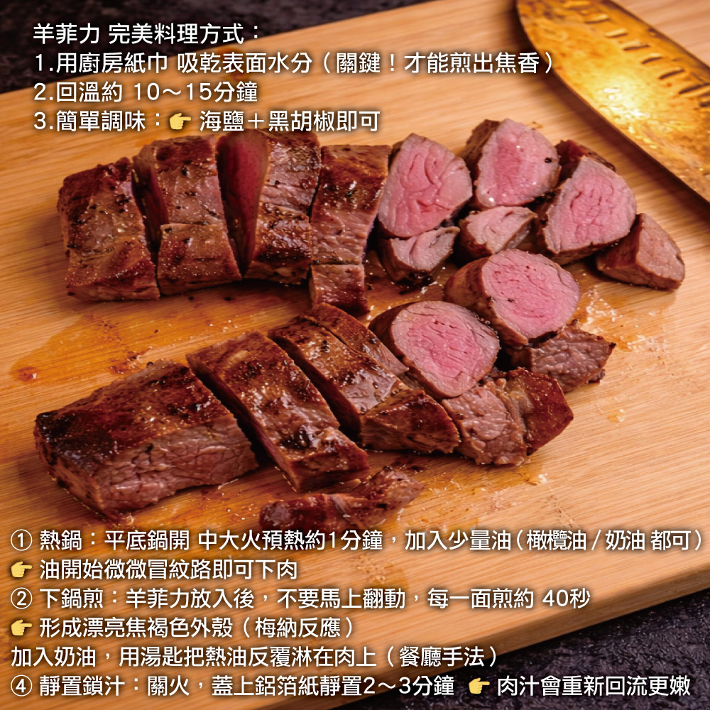 Lamb Tenderloin, , large