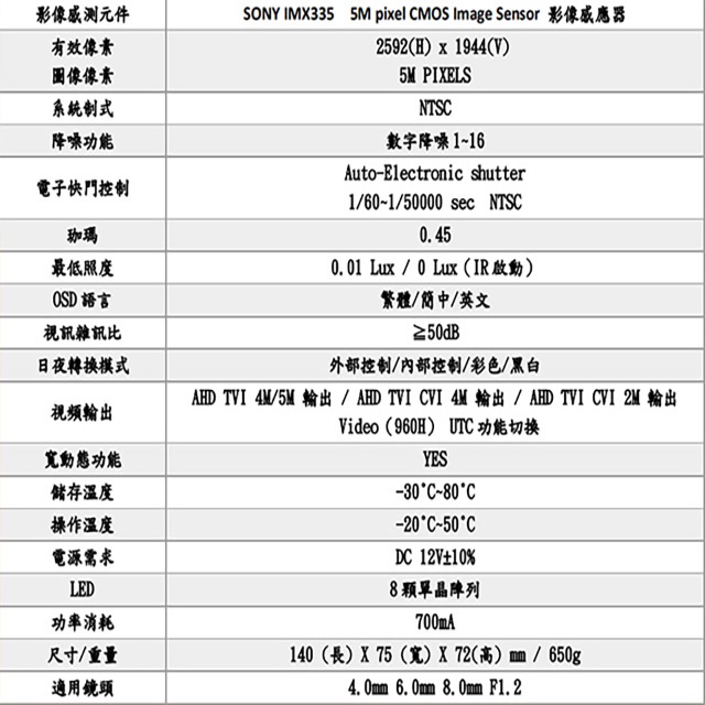 昌運監視器 500萬畫素 5MP SONY IMX335晶片 日夜切換 紅外線管型攝影機, , large