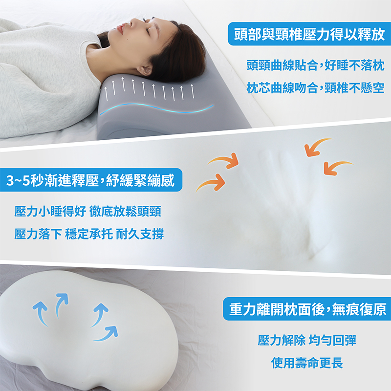 ［熊棉］冰爆涼感記憶枕｜撞色條紋涼感記憶枕｜涼感 撞色 記憶枕 夏天必備 舒適 透氣 實用 枕頭, , large