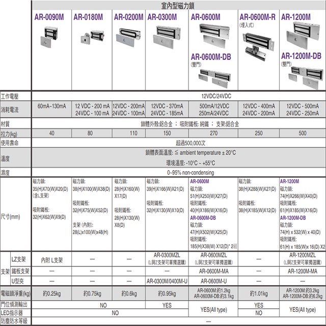 昌運監視器 SOYAL AR-0200M 200磅 磁力鎖 拉力110kg, , large
