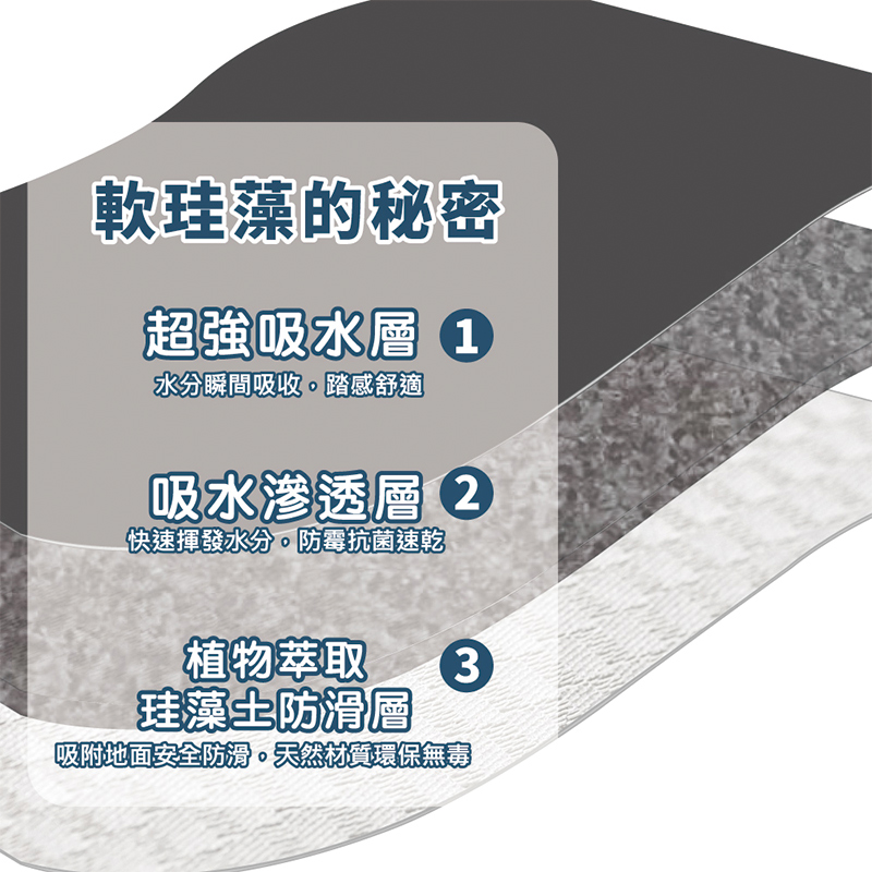 【Monster】 Soft Diatomaceous Earth Absorbent Sink Draining Mat (45x30cm) &ndash; Gray, , large