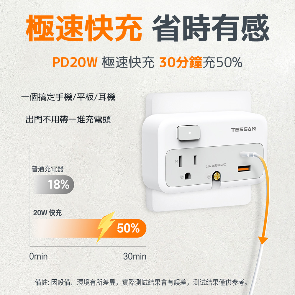 TESSAN 1開2插轉接器(USB+PD20W快充), , large