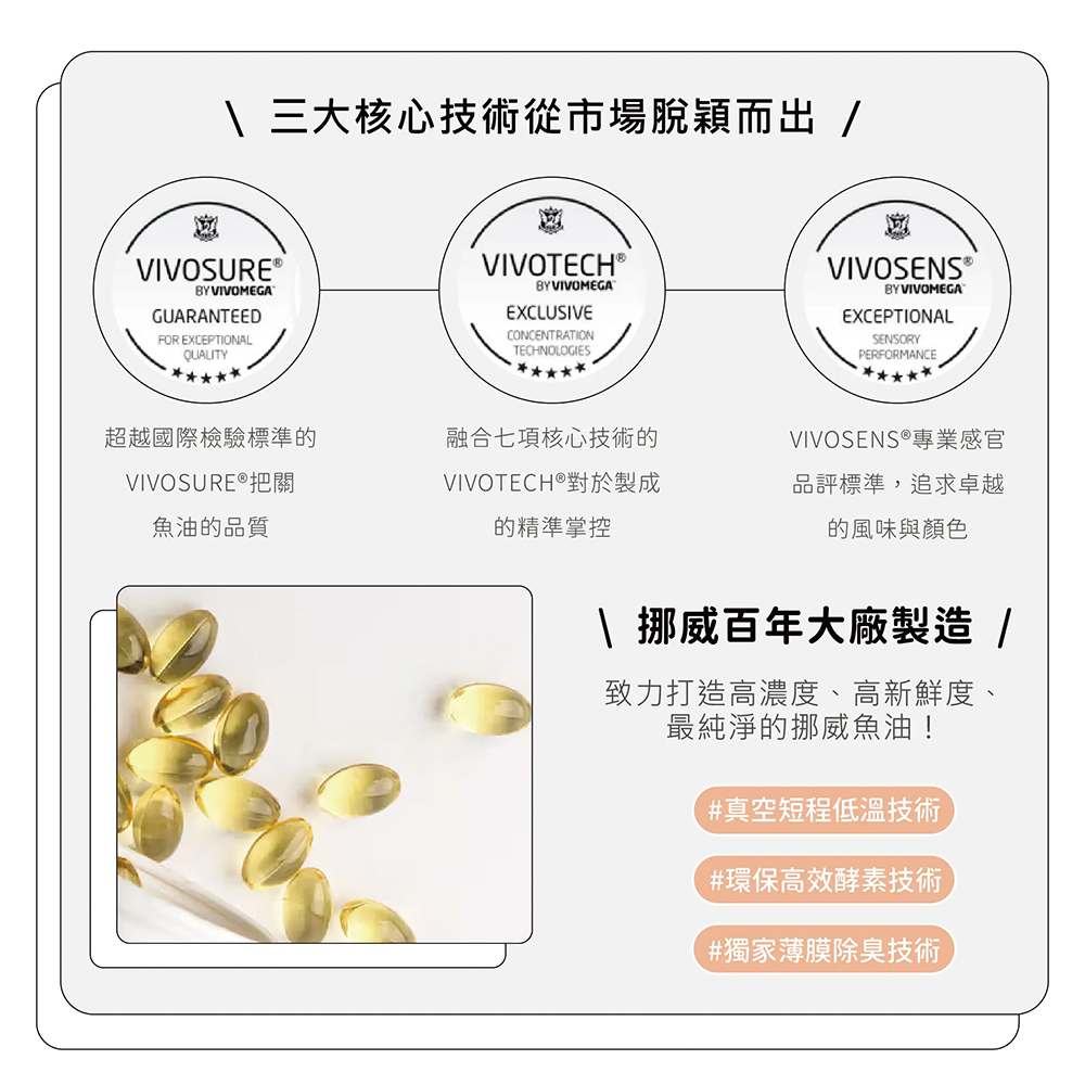 行走良方 挪威易吞型高單位魚油 60粒, , large