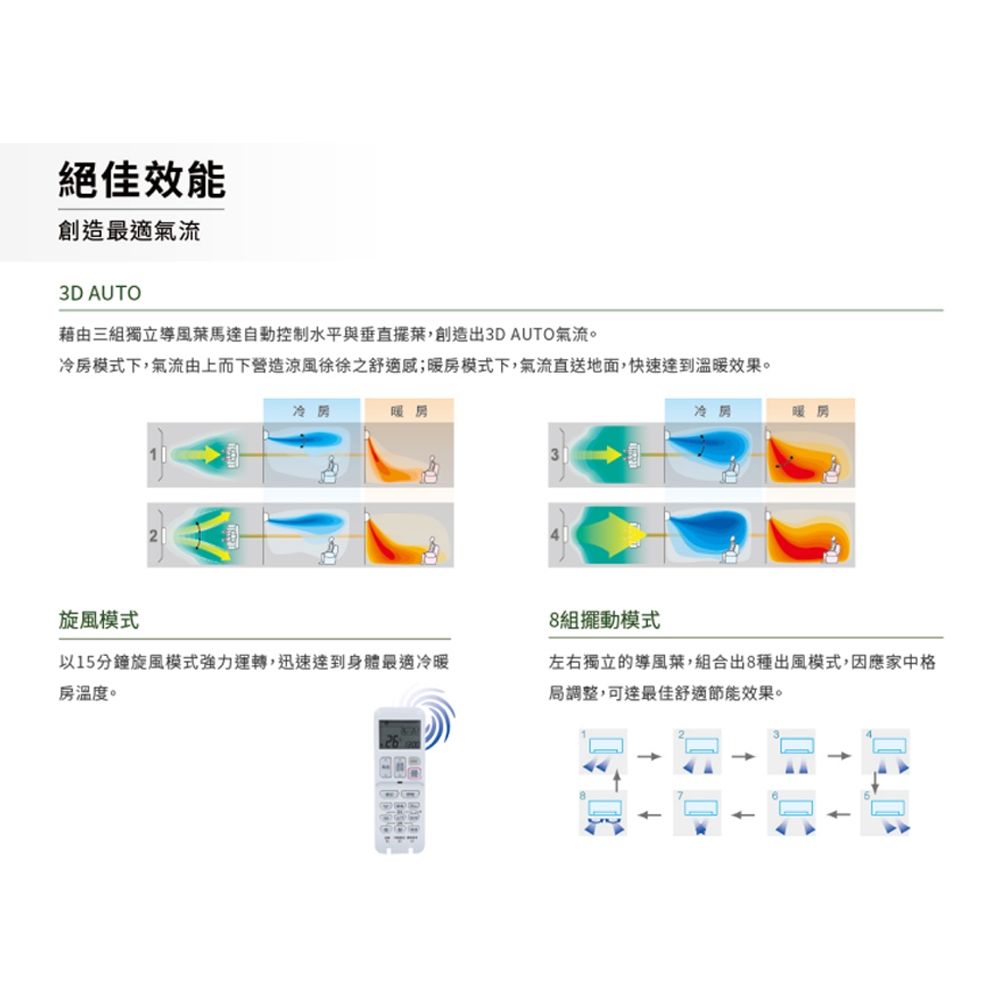 三菱重工 2-3坪 變頻冷暖分離式空調 冷氣 DXK22ZTLT2-W/DXC22ZTLT2-W, , large