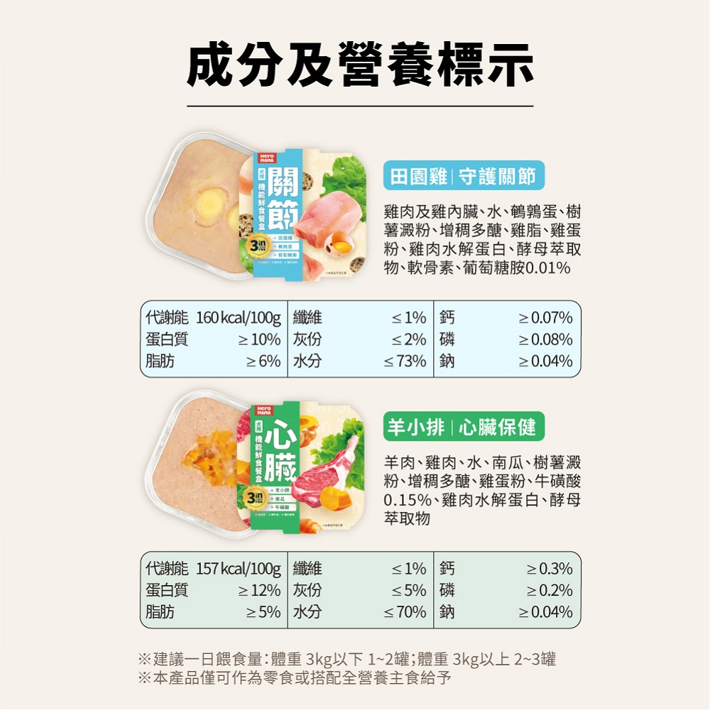 3in 犬用經典鮮食餐盒：田園雞-關節機能, , large