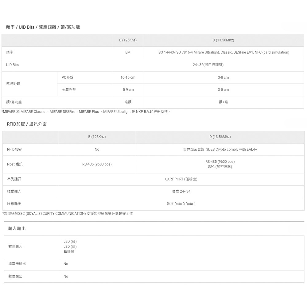 昌運監視器 SOYAL AR-725-K(AR-725K) Mifare MF 亮黑 按鍵鍵盤門禁讀頭 感應讀頭, , large