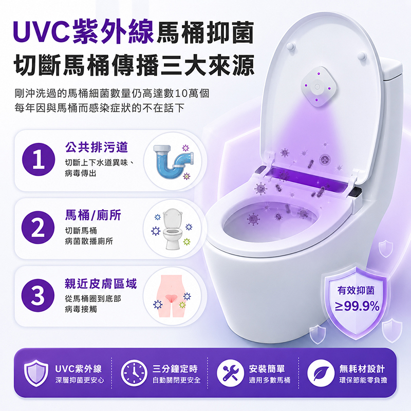[翊承國際]【免運 + 贈品】馬桶抑菌UV燈 【通過多項認證】, , large