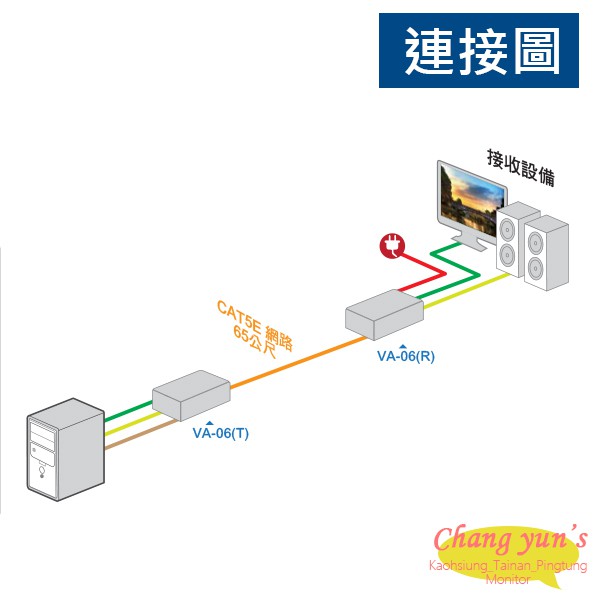 昌運監視器 VA-06 VGA+AUDIO 影音訊號 延長器 最遠65公尺 螢幕訊號 延長設備, , large