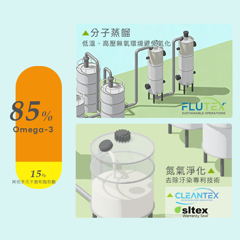 【世華生技】 西班牙高純萃魚油 (60顆裝), , large