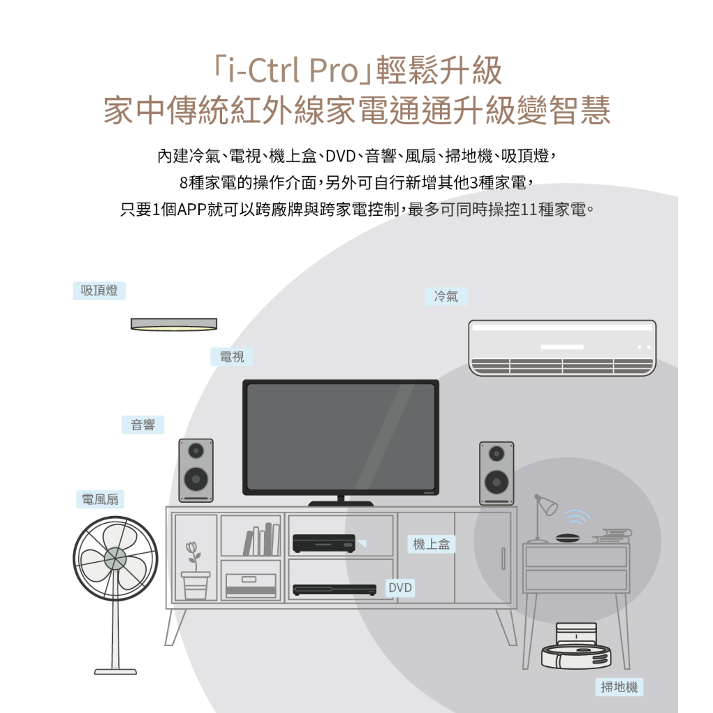 【AIFA】i-Ctrl Pro Home appliance remote control / Smart home / remote control (pair set), , large