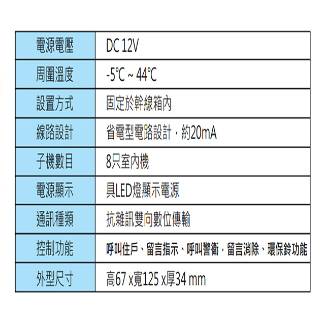 昌運監視器 Hometek HIC-08 (IC-08) 對講機介面卡 可控制8只室內機 雙向傳輸, , large